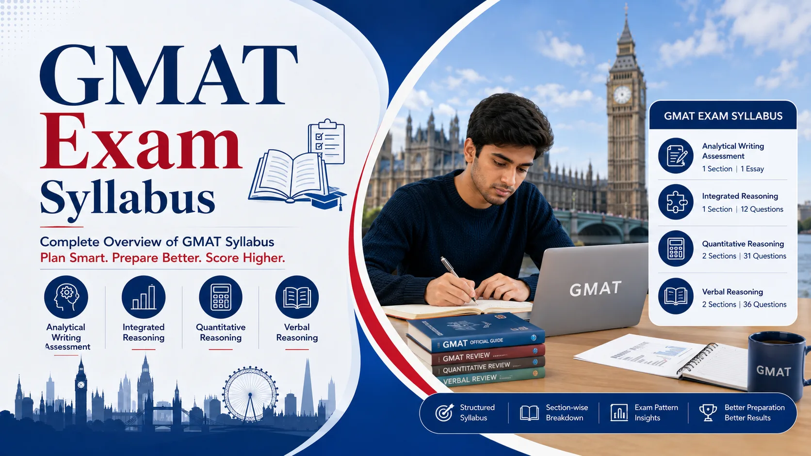 GMAT Exam Syllabus 2026: Section-Wise Topics, Exam Pattern & Preparation Guide