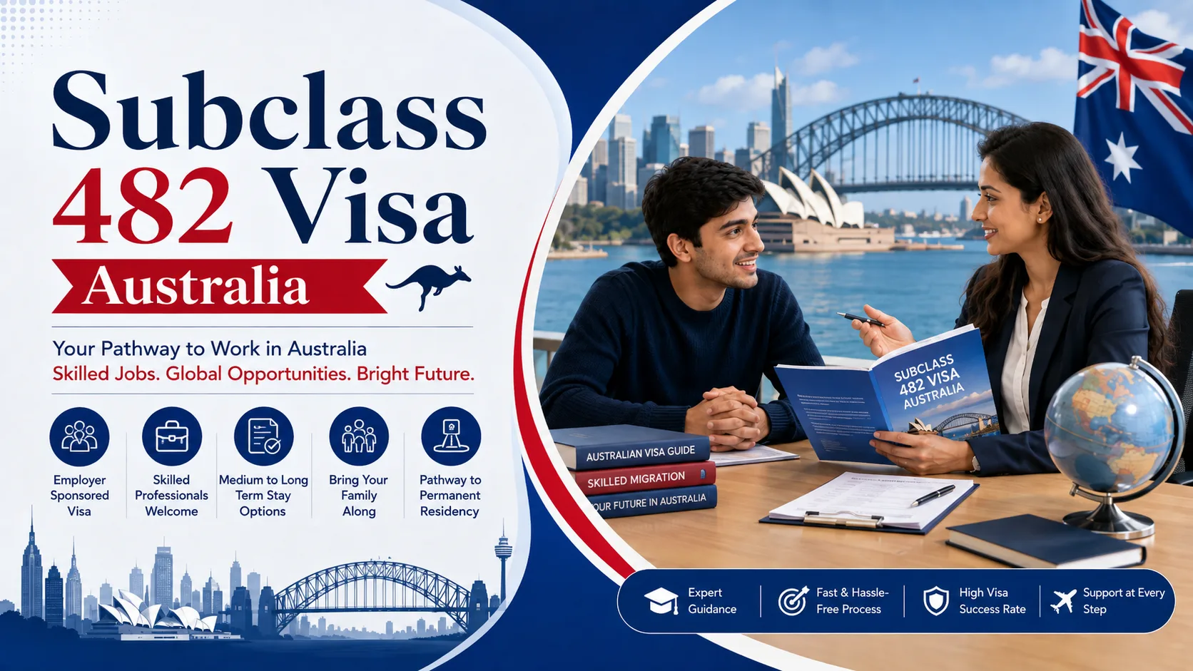 Subclass 482 Visa Australia – Temporary Skill Shortage (TSS) Visa Guide in 2025