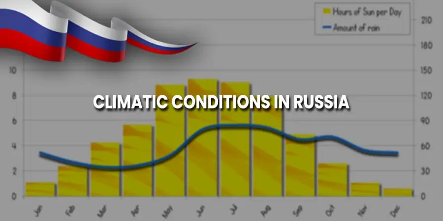 Climate in Russia: Seasons, Weather Patterns & Average Temperatures Climate in Russia: Seasons, Weather Patterns & Average Temperatures